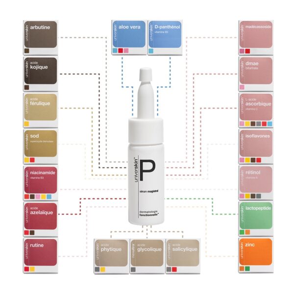 Universkin P Serum (AM+PM) - Image 2