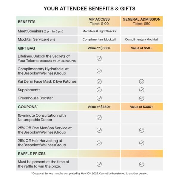 Staying Alive Summit: General Admission Ticket - Image 2